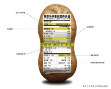 不可忽视的白色蔬菜，国际营养专家推荐常吃马铃薯