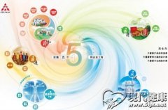 天士力 健康安全服务链的梦想与现实