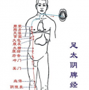 经络拍打养生九方法 拍打大肠经帮你排毒