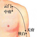 常按七穴位养阴补肾 承扶穴强化阴道收缩力
