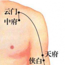 七个穴位养阴补肾增性欲 肾俞穴强壮肾气