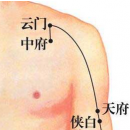推拿按摩治感冒的方法