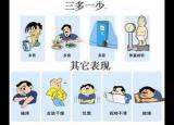 糖尿病的晚期症状有哪些？