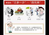 糖尿病的症状有哪些？